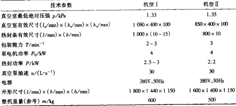 常用輸送帶式真空充氣包裝機(jī)規格及技術參數(shù)