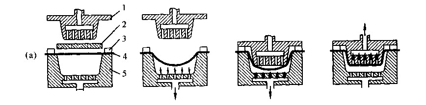 熱成型包裝（zhuāng）機真空回收成型方法圖
