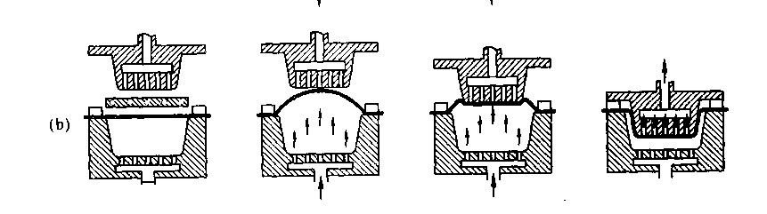 熱成型包裝機（jī）成型方法二示（shì）意圖
