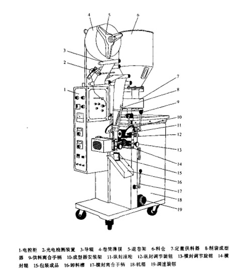 立式連續製袋(dài)裝填包裝機總體結構圖