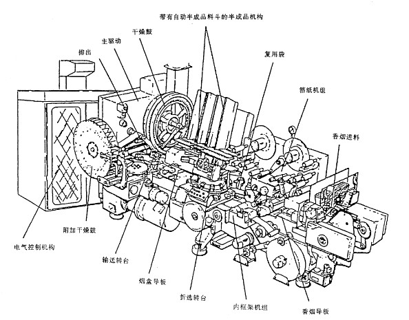 350型硬盒(hé)包裝機機組示意圖