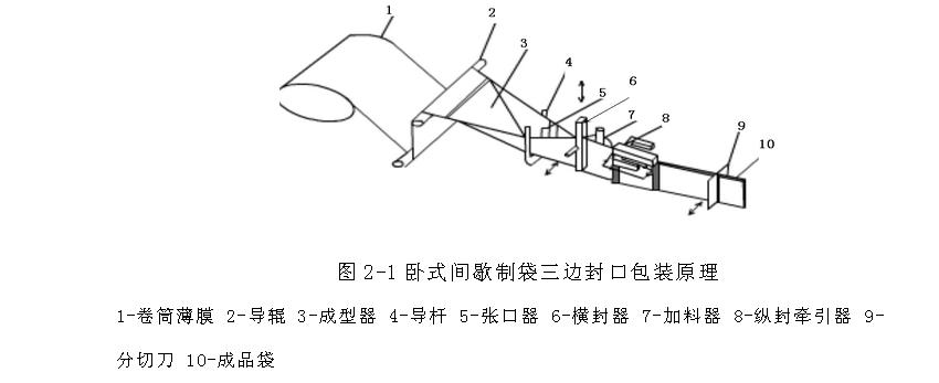 臥式間歇製袋三（sān）邊（biān）封口包裝機  