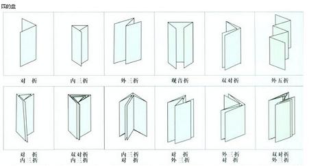 四折盤折紙(zhǐ)效果